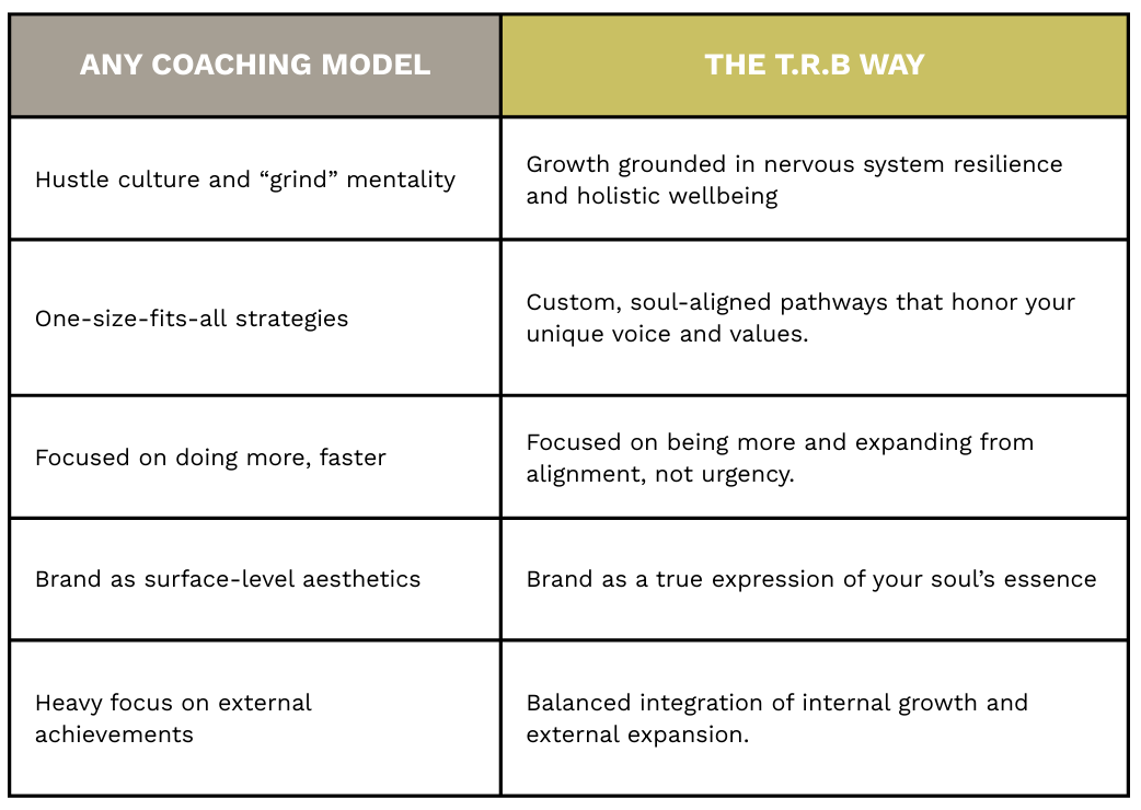 BEAT-TRB vs Coaching