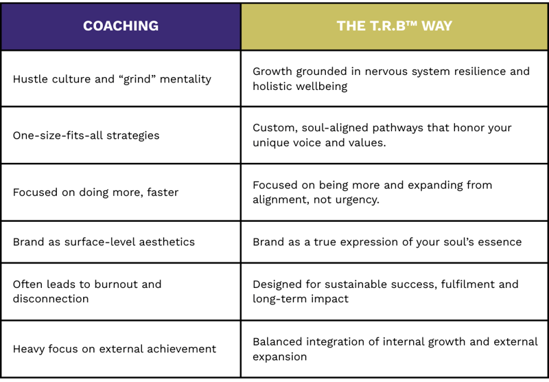 Compare Coaching to TRB Compare Coaching to TRB
