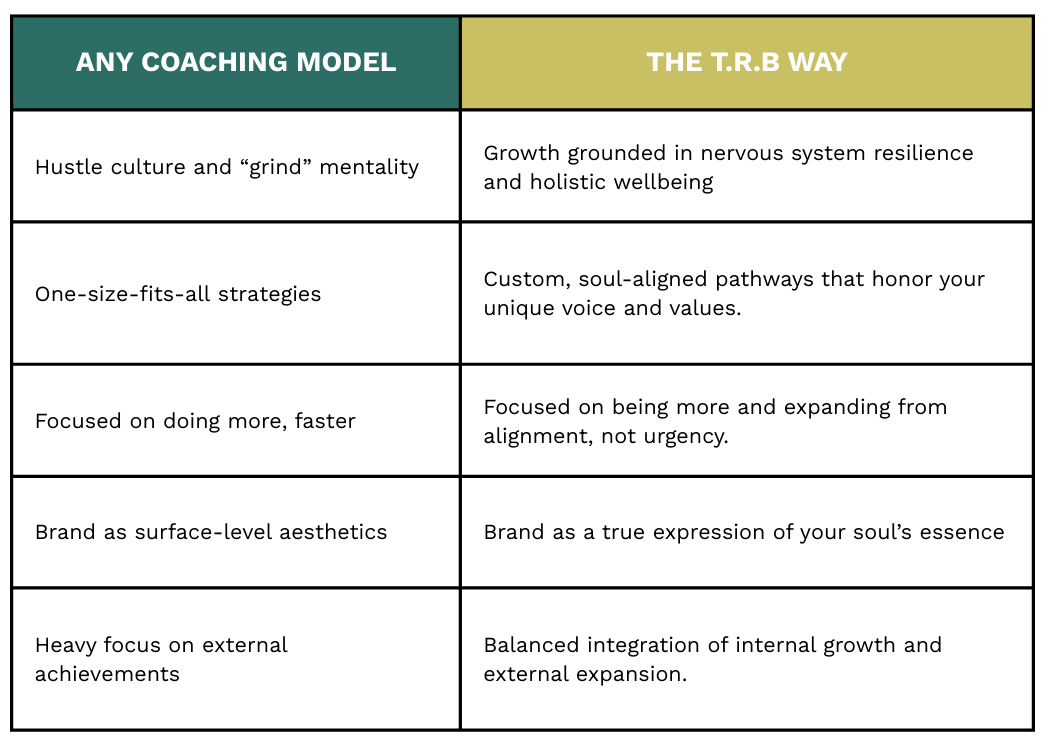 RISE-TRB vs Coaching