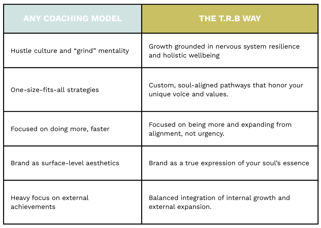 VIBE-TRB vs Coaching VIBE-TRB vs Coaching